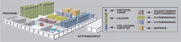 Das euroline-WebHosting Rechenzentrum in Düsseldorf